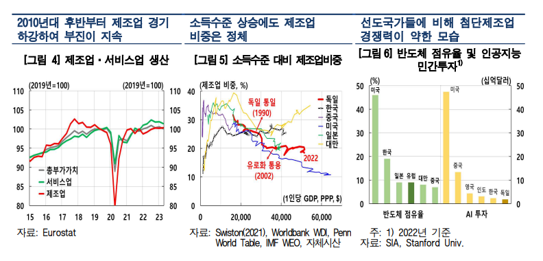 한은 "車산업·노동 패러다임 전환 늦은 獨, 타산지석 삼아 韓도 구조개혁"