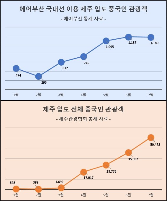 유커를 잡아라...부산, 中 단체 관광객 유치 분주