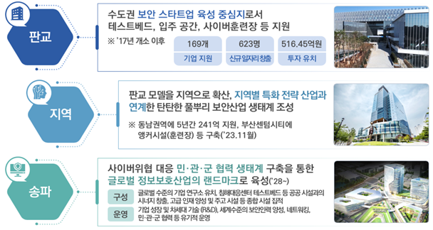 정부, 정보보호산업 세계 5위권으로 키운다.. 예산 1.1조원 투자