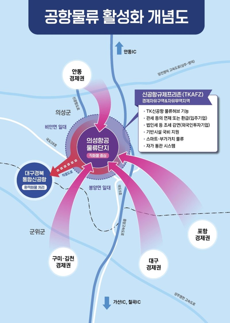 공항 물류 활성화 조감도. 연합뉴스