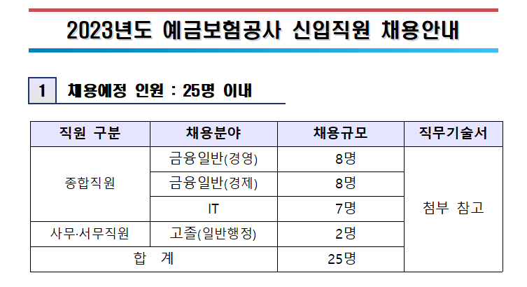 예금보험공사 제공