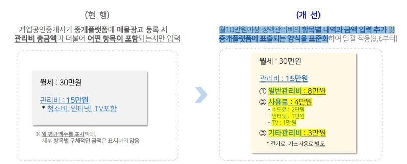 월 10만원 이상 정액관리비의 표시·광고 표출내역 개선 예시(자료 제공=국토부) *재판매 및 DB 금지