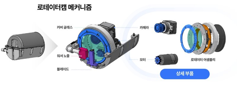 현대차·기아가 6일 공개한 로테이터캠 기술. 현대차그룹 제