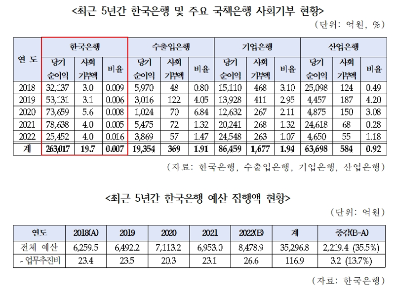 자료=한병도 의원실, 각사.