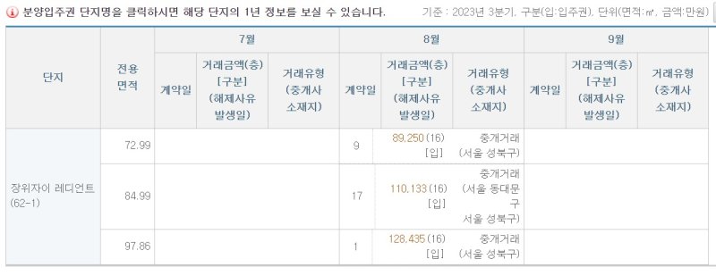 국토교통부 실거래가 공개 시스템 화면 갈무리. ⓒ 뉴스1