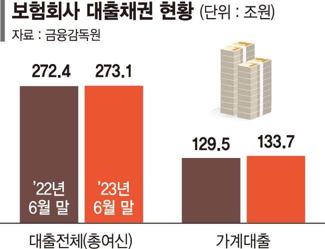 "대출·물가 못버텨" 급전창구 찾는 서민들... 하반기에도 어려운 살림살이