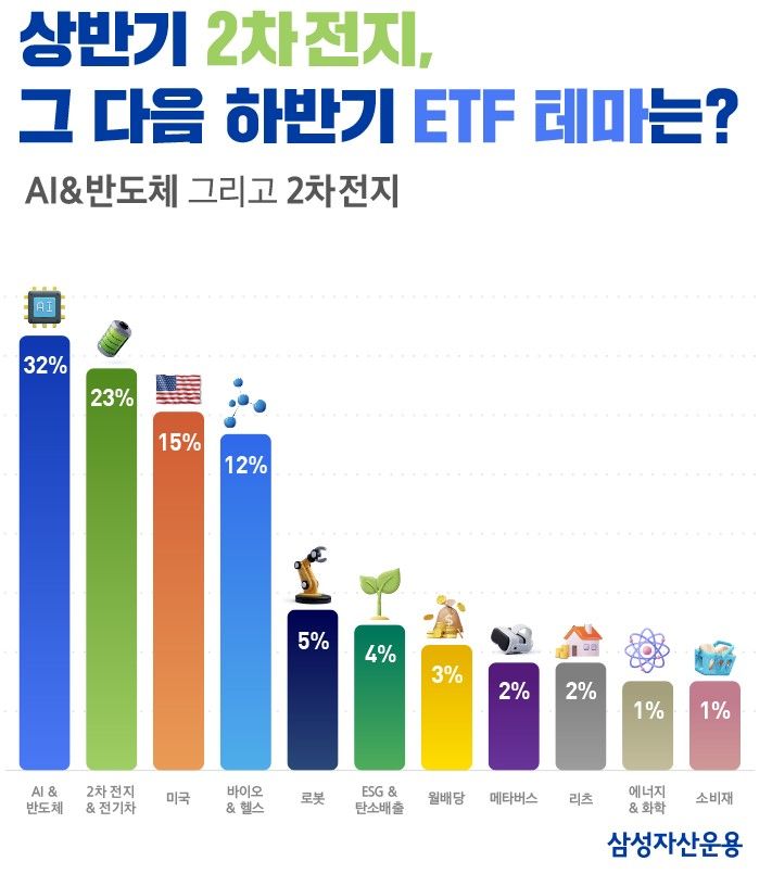 PB들이 찜했다...넥스트 2차전지는 'AI·반도체'