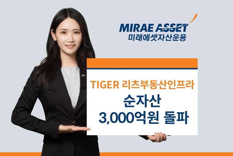 미래에셋, ‘TIGER 리츠부동산인프라 ETF’ 순자산 3000억 돌파