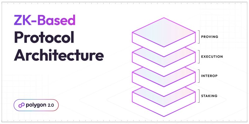 폴리곤 2.0 구조. 폴리곤 블로그 갈무리