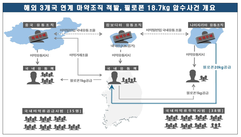 10일 경찰에 따르면 서울경찰청 마약범죄수사대는 해외에 거점을 둔 필로폰 유통 사범 및 투약 사범 총 76명을 검거했다. /사진=서울경찰청 제공