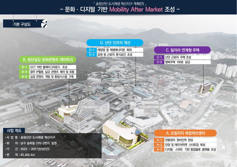 광주 송암산단, '도시재생 혁신지구' 후보지 선정