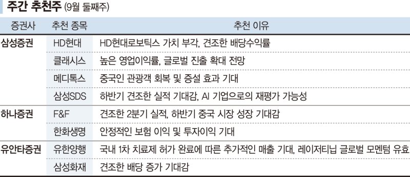 생성형 AI 뛰어든 삼성SDS 재평가 기대 [株슐랭 가이드]