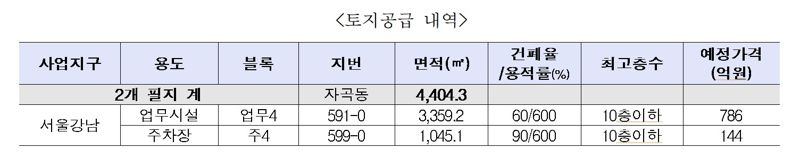 LH, 서울 강남지구 마지막 공급 토지 2필지 매각