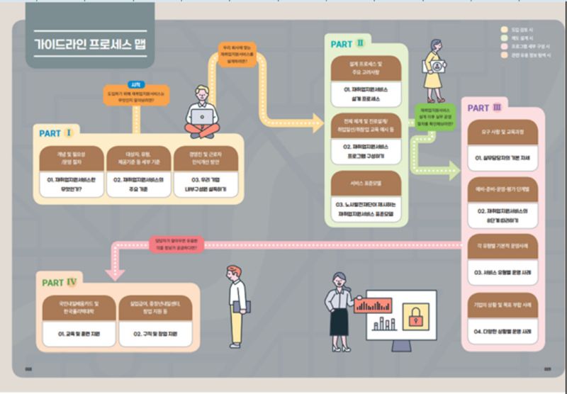 "퇴직예정자에 재취업지원서비스 의무제공해야" 가이드라인 발간