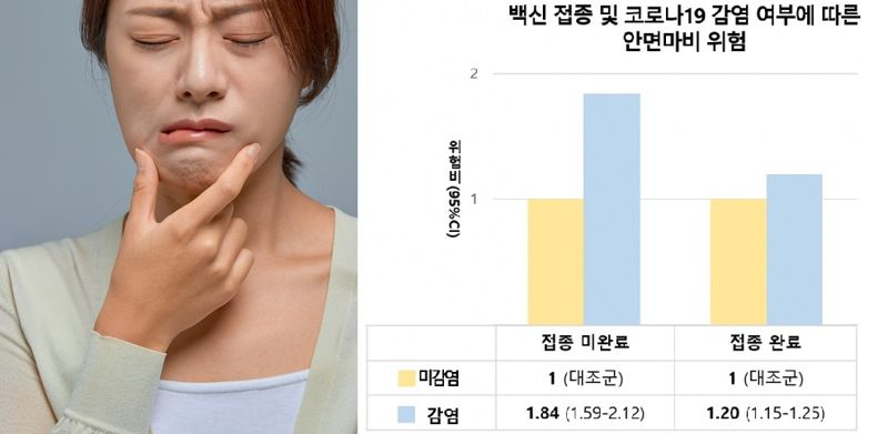 백신 안맞았다고?..코로나 부작용으로 '안면마비' 위험 84% 증가 [헬스톡]