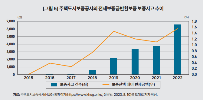 연립·다세대 막은 '전세사고' 대책..."보증료율 현실화 선행해야"