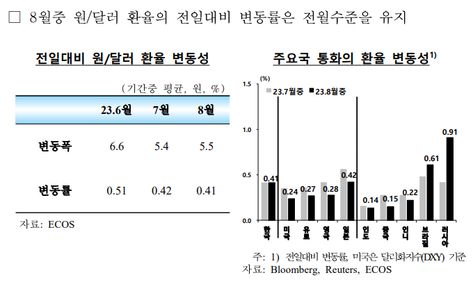 8주 연속 强달러에 환율 1330원대로↑.. 외환시장 안정화에 '드는 비용' 어쩌나