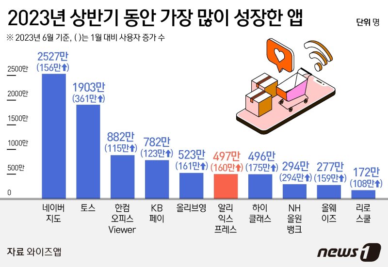 ⓒ News1 김지영 디자이너