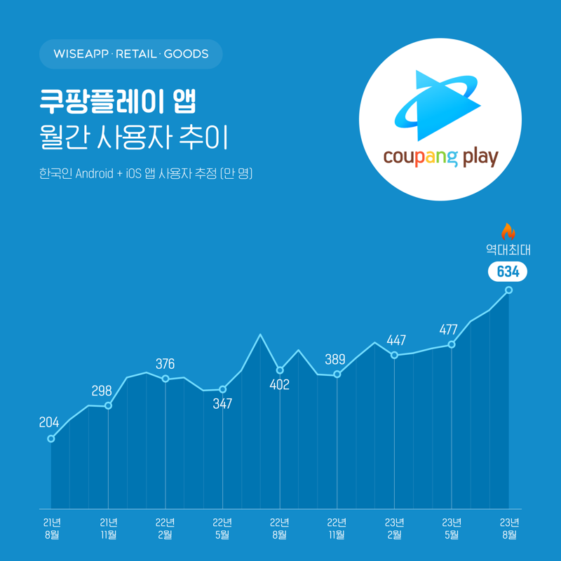 와이즈앱·리테일·굿즈 제공