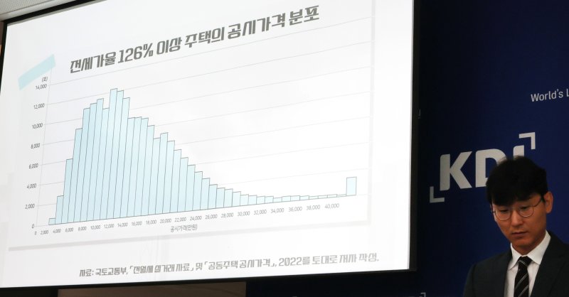 문윤상 한국개발연구원(KDI) 거시·금융정책연구부 연구위원이 12일 오전 세종시 정부세종청사에서 전세보증금 반환보증제도 개선방안과 관련한 주제 발표에 앞서 영상보고서를 게시하고 있다. 연합뉴스