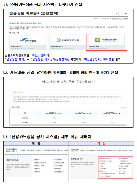 카드대출·리볼빙 금리, 내 신용점수에 맞게 세부내역 볼 수 있다