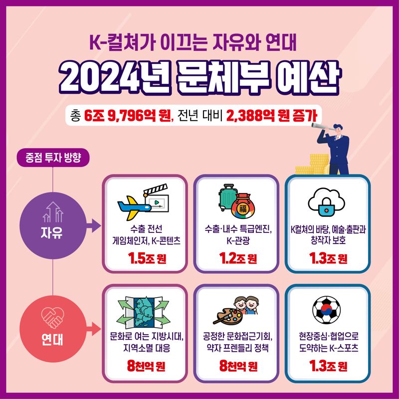 2024 문체부 예산안 / 문화체육관광부 제공
