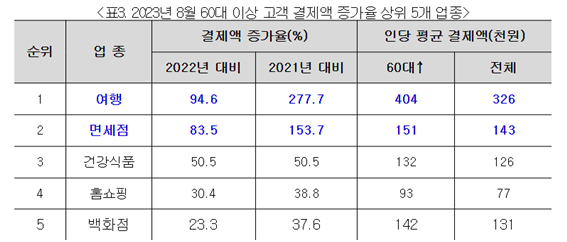 BC카드 제공