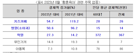 BC카드 제공