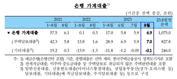 자료=한국은행 제공.