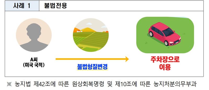 주차장 만들고 불법 임대...외국인 농지법 위반 적발