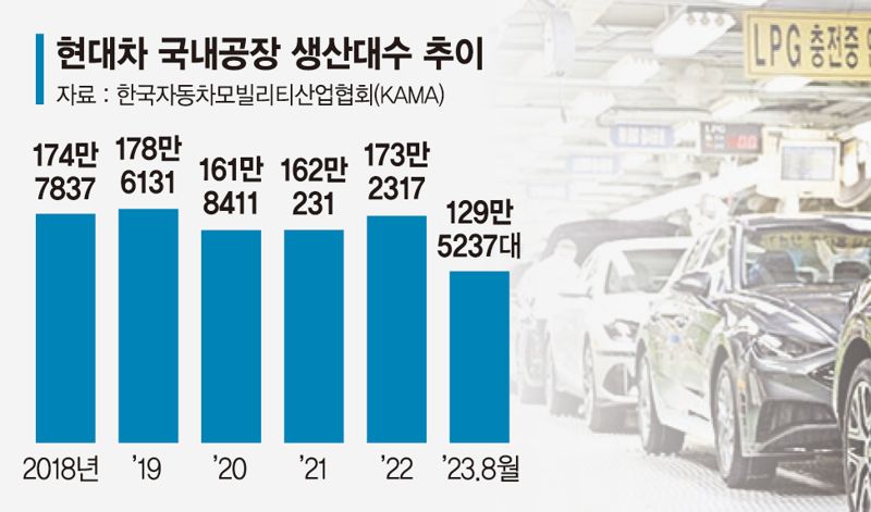 큰산 넘은 현대차, 국내 생산 신기록 '청신호'