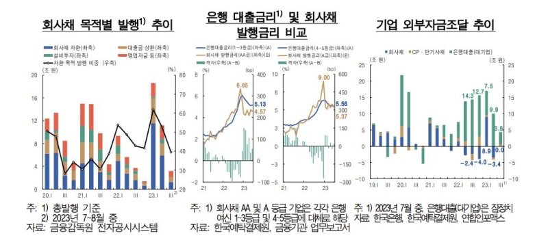 자료=한국은행 제공.