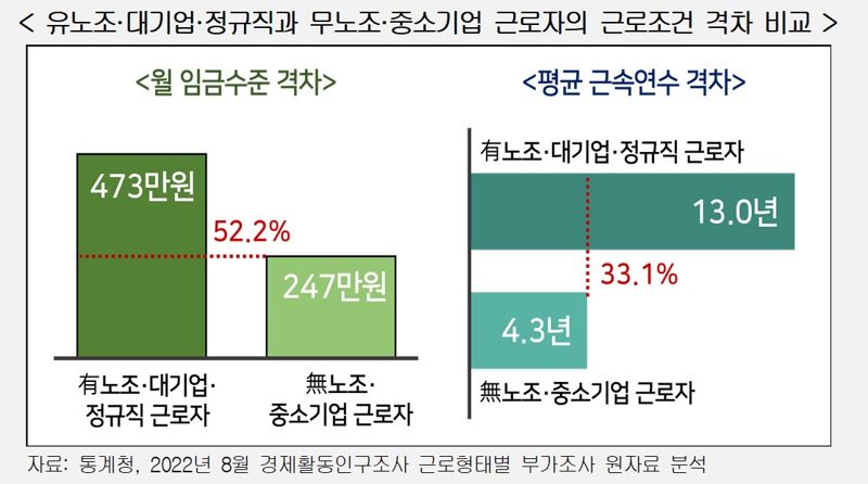 "대기업 직원만 혜택" 정년 60세 10년, 조기퇴직자 되레 늘었다