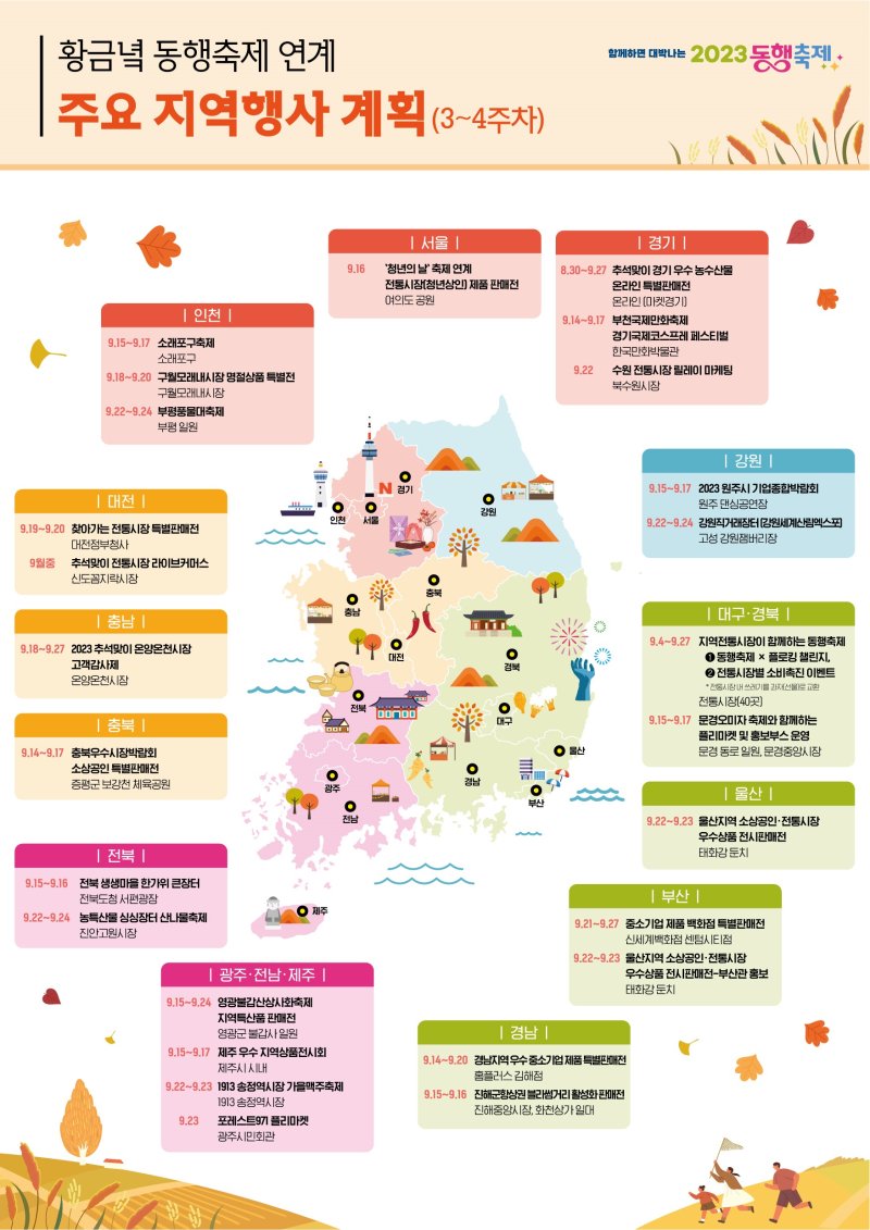 황금녘 동행축제 연계 주요 지역행사 3~4주차 계획(중소벤처기업부 제공)