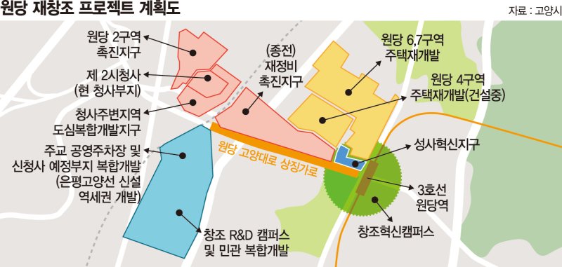 고양 원당 구도심 복합개발… 출퇴근 편한 주거단지 만든다