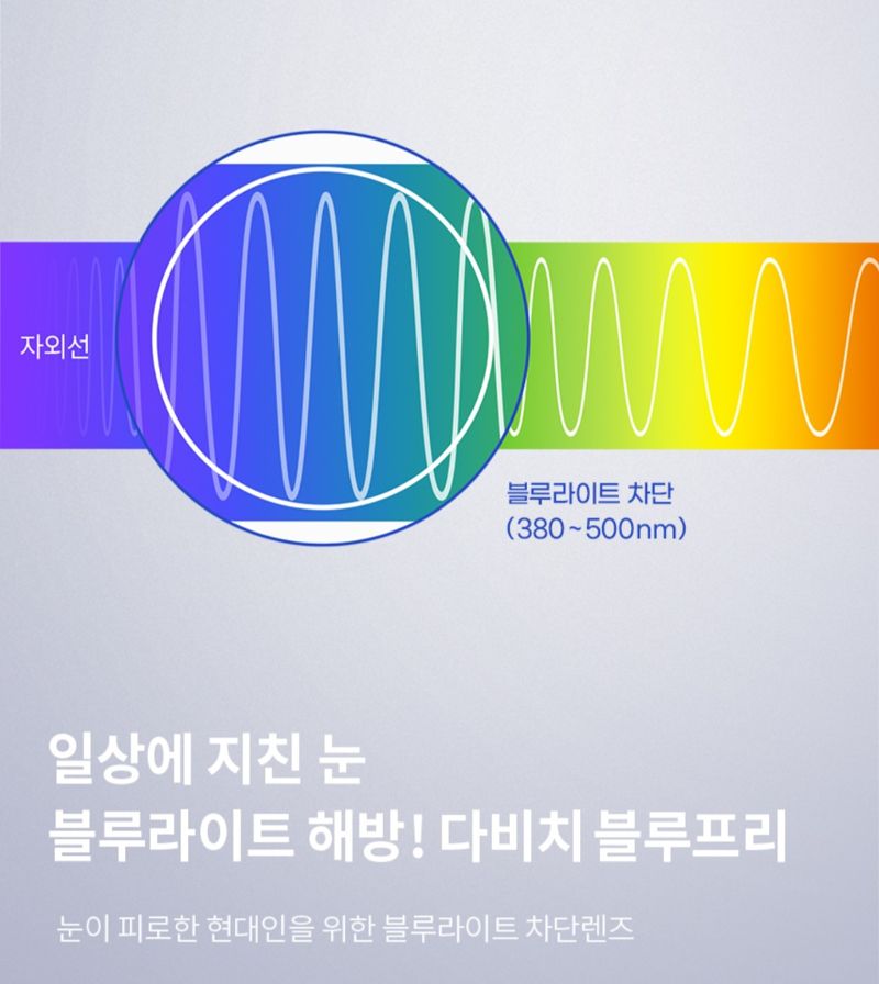 홈앤쇼핑, 다비치안경 '누진다초점렌즈' 첫 방송