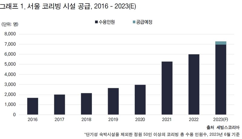 "월세 300만원인데 방이 없다고"...이 상품 뭐길래 [부동산 산책]