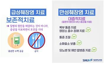 [위클리 건강] "극심한 복통 부르는 '췌장염'…60%는 과음이 원인" [서울대병원 제공]