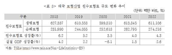 보험연구원 제공