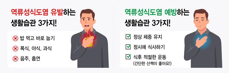 역류성 식도염 유발 및 예방하는 생활습관. 강동경희대학교 병원