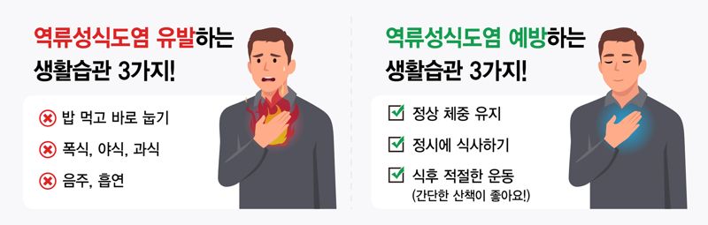 '득근' 하려다 식도염 생긴다고?..잘못된 저탄고지 주의보