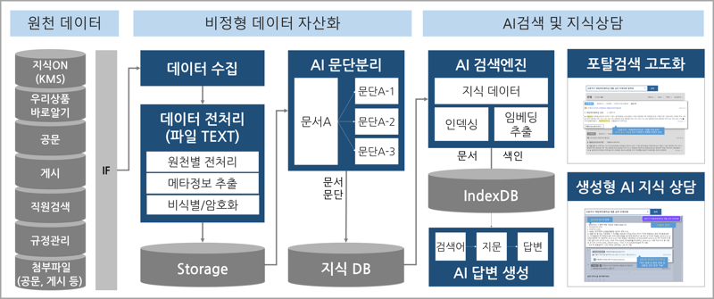 우리은행 제공.