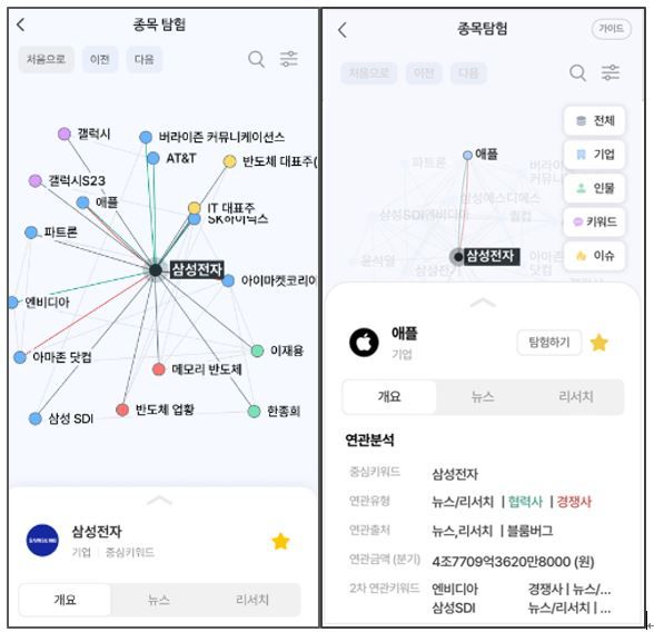 NH투자증권, 종목탐험 출시