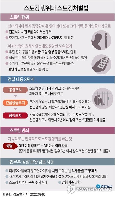 스토킹 행위와 스토킹처벌법 /연합뉴스