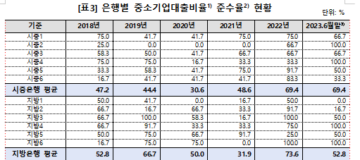 자료=홍성국 의원실, 한국은행.