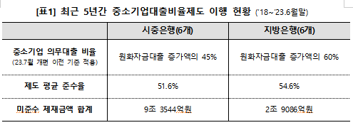 자료=홍성국 의원실, 한국은행