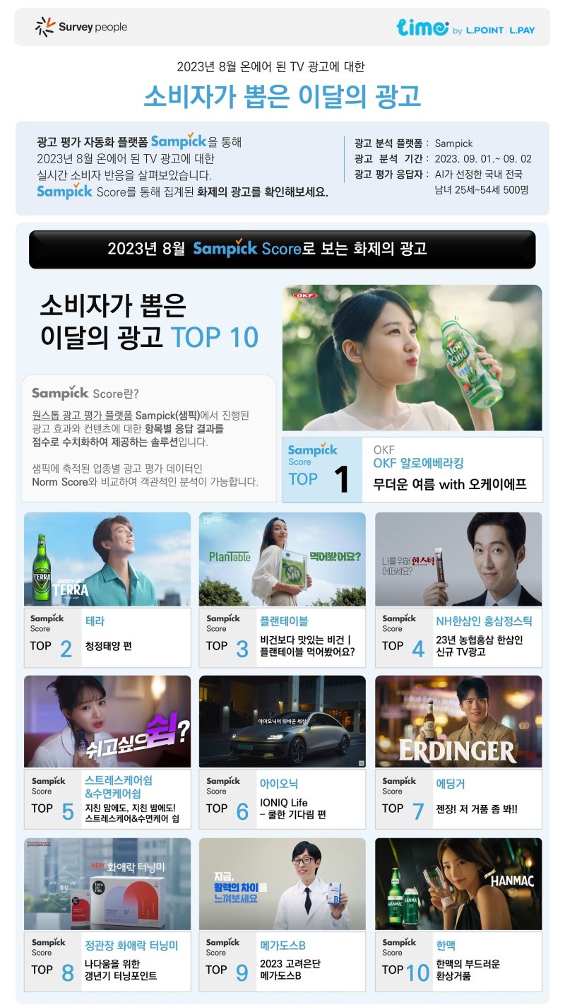 롯데멤버스 '소비자가 뽑은 8월의 광고' 리포트 (롯데멤버스 제공)