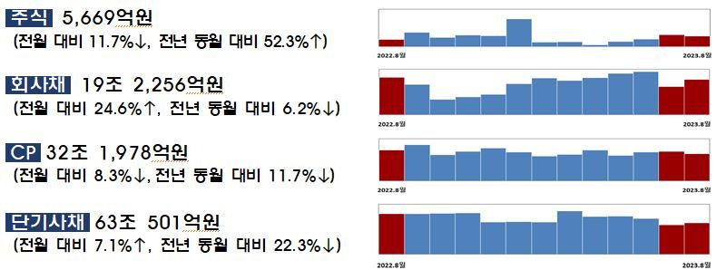 자료=금융감독원 제공