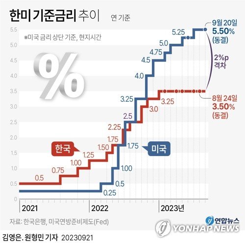 한은 뉴욕사무소 "美 FOMC 결과 '매파적'.. 내년 금리전망 상향조정"