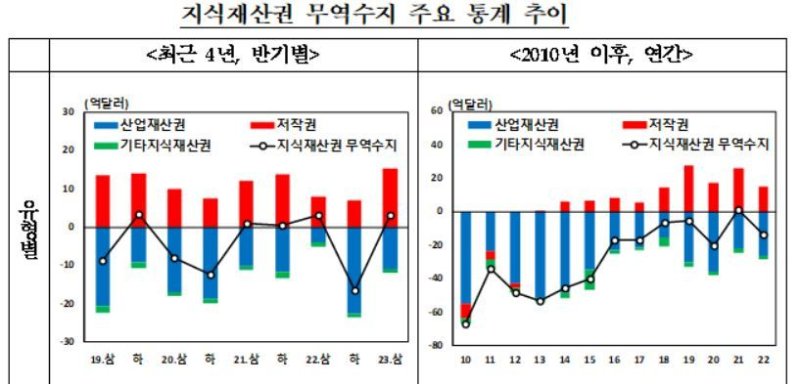 자료=한국은행 제공.